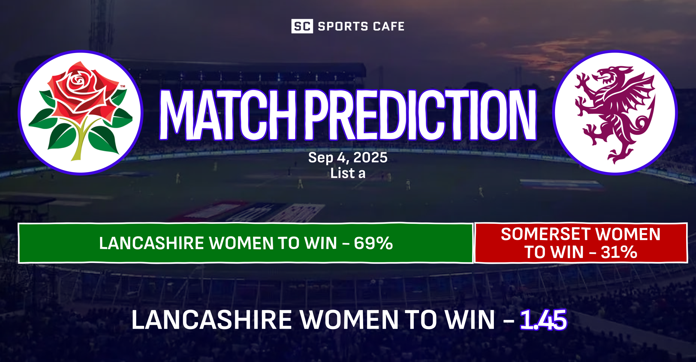 Lancashire Women vs Somerset Women